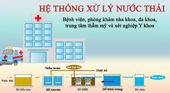 Hạng mục bảo trì hệ thống xử lý nước thải nước cấp của phòng khám, bệnh viện